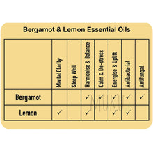 Load image into Gallery viewer, Handmade Soap Bergamot & Lemon - Bar Soap