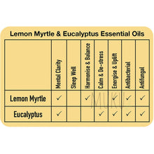 Load image into Gallery viewer, Handmade Soap Lemon Myrtle & Eucalyptus - Bar Soap