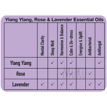 Load image into Gallery viewer, Handmade Soap Ylang Ylang Rose & Lavender - Bar Soap