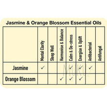 Load image into Gallery viewer, Handmade Soap Jasmin &amp; Orange Blossom - Bar Soap
