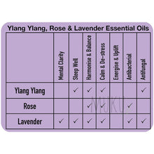 Load image into Gallery viewer, Handmade Soap Ylang Ylang Rose &amp; Lavender - Bar Soap
